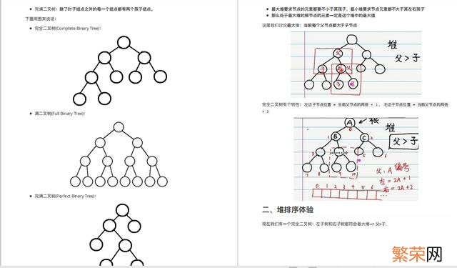 学数据结构与算法需要那些数学基础 数据结构与算法需要什么基础