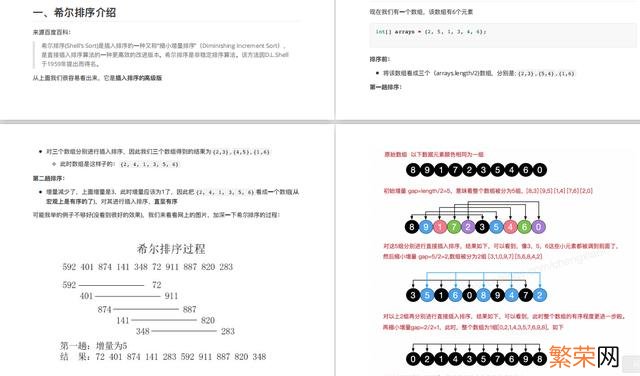 学数据结构与算法需要那些数学基础 数据结构与算法需要什么基础