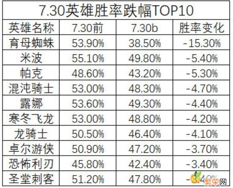 刀塔官方网站 dota2