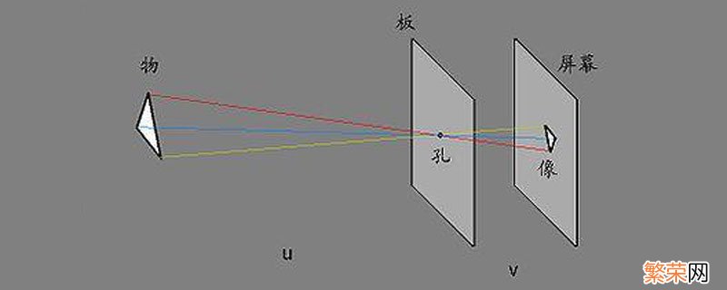 小孔成像是实像还是虚像 小孔成像是实像吗