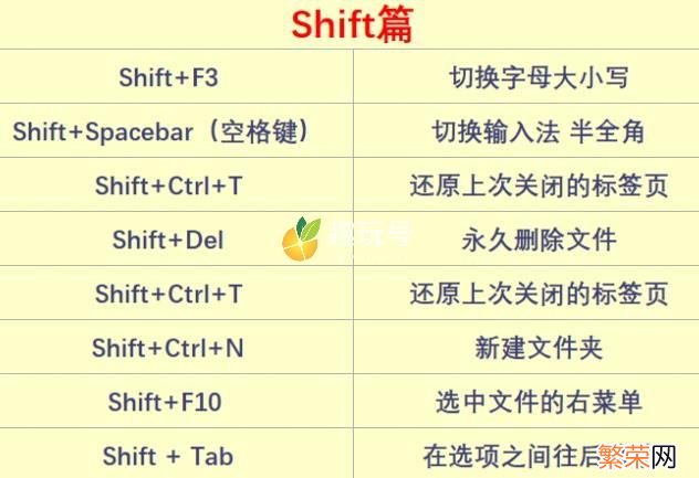 复制粘贴的快捷键是什么 电脑的复制粘贴快捷键是什么