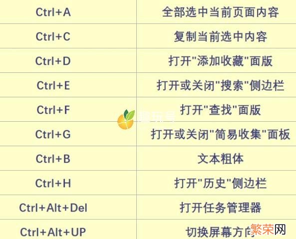 复制粘贴的快捷键是什么 电脑的复制粘贴快捷键是什么