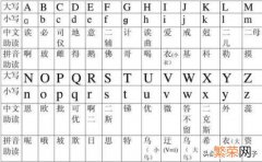 英语26个字母大小写 26个英文字母大小写