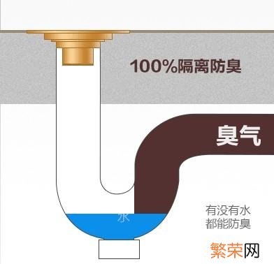 七款除臭防臭神器 地漏防臭神器怎么选