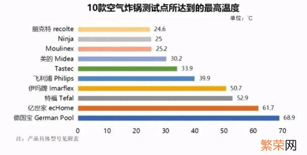 那个牌子的空气炸锅质量好 空气炸锅哪个品牌质量比较好