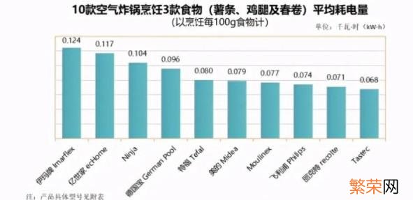 那个牌子的空气炸锅质量好 空气炸锅哪个品牌质量比较好