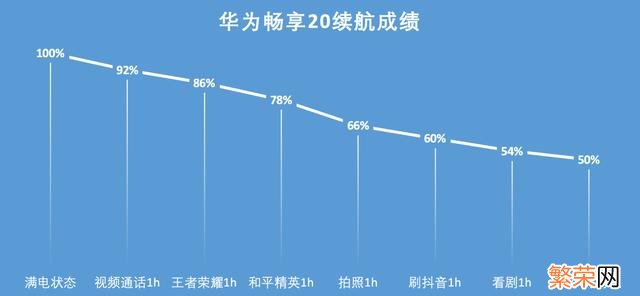 华为畅享20Plus参数配置 畅享20plus参数配置详细