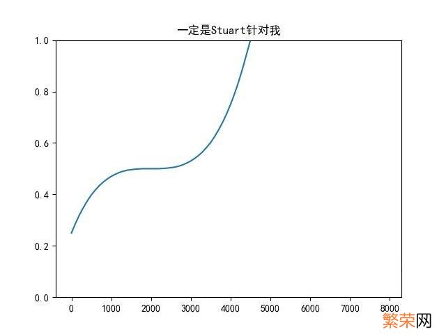 怎么查询别人的dota2天梯分 dota2天梯分数怎么看