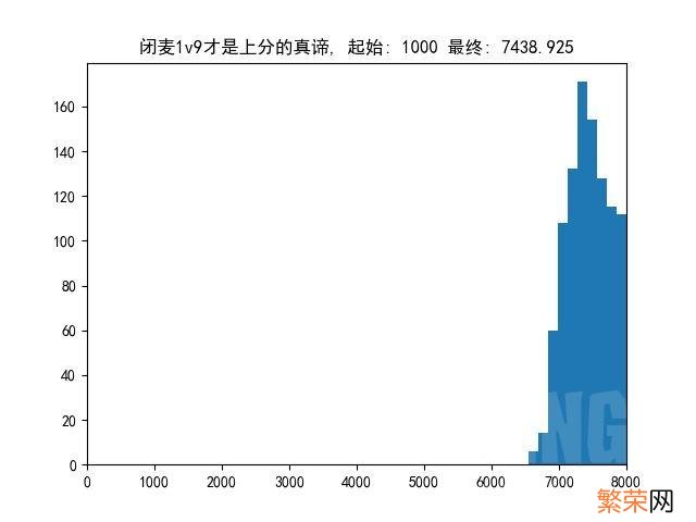 怎么查询别人的dota2天梯分 dota2天梯分数怎么看