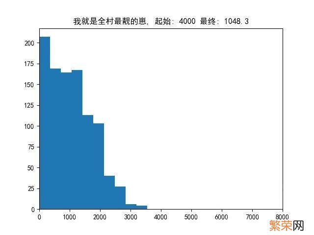 怎么查询别人的dota2天梯分 dota2天梯分数怎么看