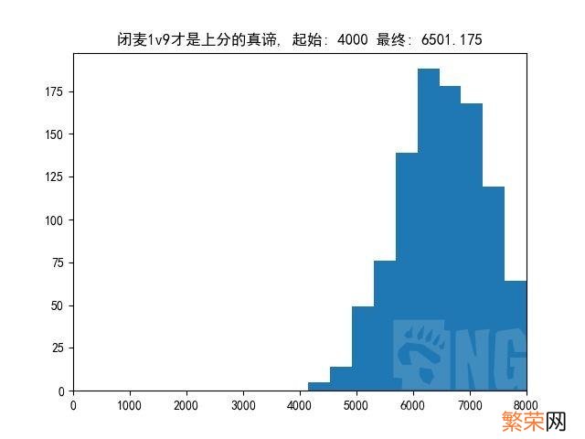 怎么查询别人的dota2天梯分 dota2天梯分数怎么看