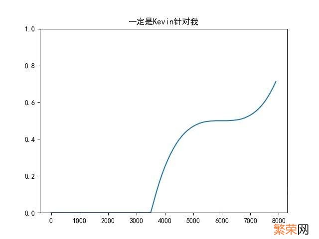 怎么查询别人的dota2天梯分 dota2天梯分数怎么看