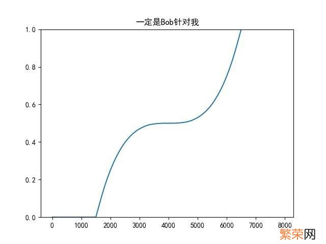 怎么查询别人的dota2天梯分 dota2天梯分数怎么看