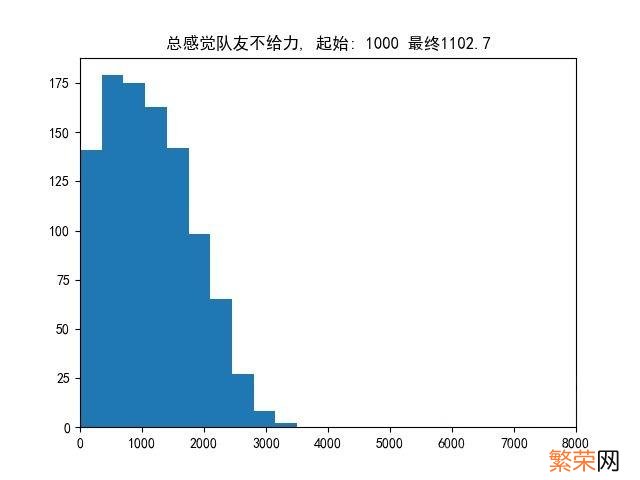 怎么查询别人的dota2天梯分 dota2天梯分数怎么看