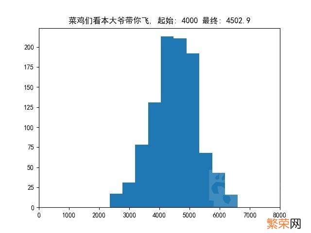 怎么查询别人的dota2天梯分 dota2天梯分数怎么看