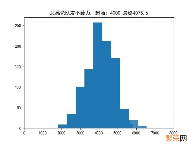 怎么查询别人的dota2天梯分 dota2天梯分数怎么看