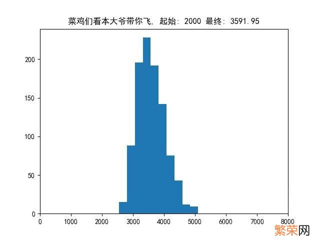 怎么查询别人的dota2天梯分 dota2天梯分数怎么看