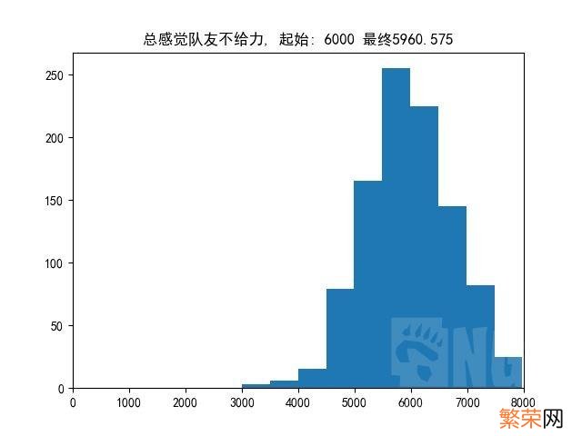 怎么查询别人的dota2天梯分 dota2天梯分数怎么看