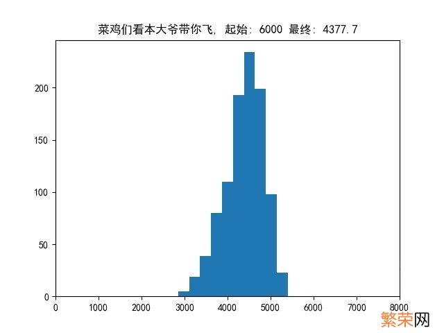 怎么查询别人的dota2天梯分 dota2天梯分数怎么看