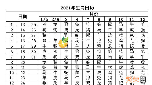 六畜瘴是什么意思 2021是什么年