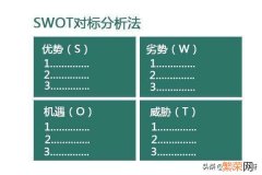 swot分析法分析自己 个人swot分析案例图