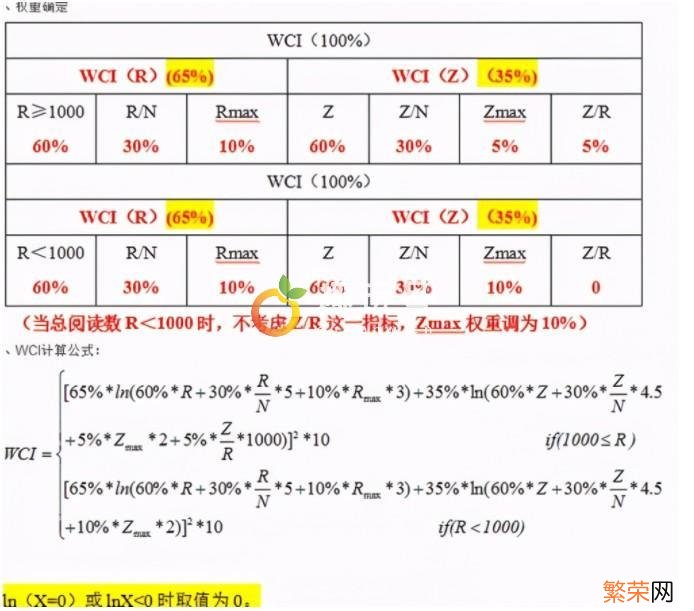 微信指数过亿 怎么样刷微信指数