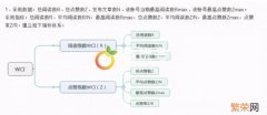 微信指数过亿 怎么样刷微信指数