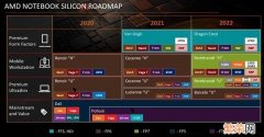 锐龙6000参数与跑分曝光 AMD6000系列CPU参数