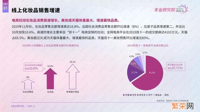 国产护肤品排行榜前十名有哪些 2020国产护肤品排行榜前十名