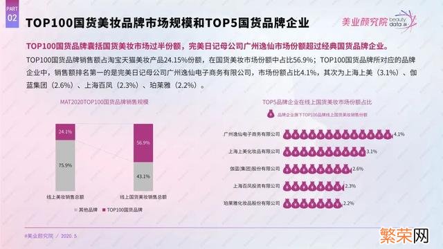 国产护肤品排行榜前十名有哪些 2020国产护肤品排行榜前十名