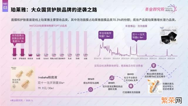 国产护肤品排行榜前十名有哪些 2020国产护肤品排行榜前十名