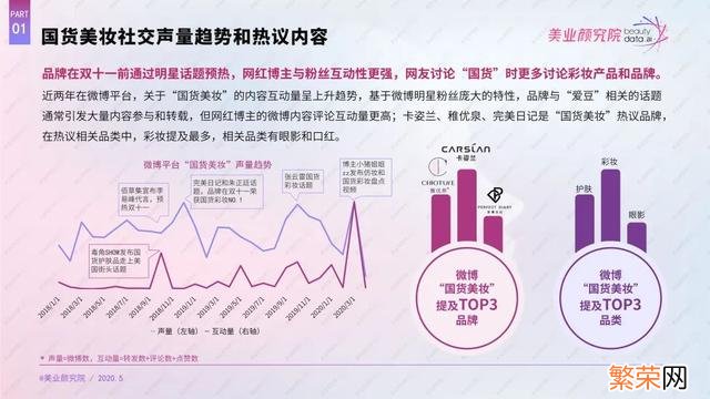 国产护肤品排行榜前十名有哪些 2020国产护肤品排行榜前十名