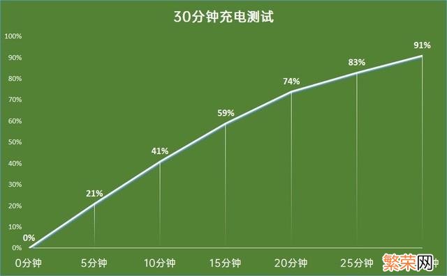 opporeno4se缺点与不足 reno4se口碑为什么这么差