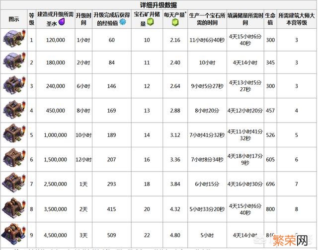 纪念建筑大师加入家乡建设 部落冲突建筑大师6本