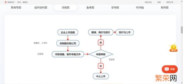 好用的思维导图软件推荐 思维导图软件排行