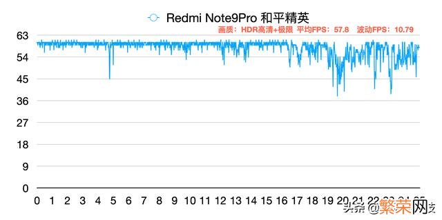 入手红米note9 红米note9怎么样值得买吗