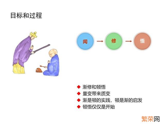 年度培训效果总结报告 培训总结报告怎么写