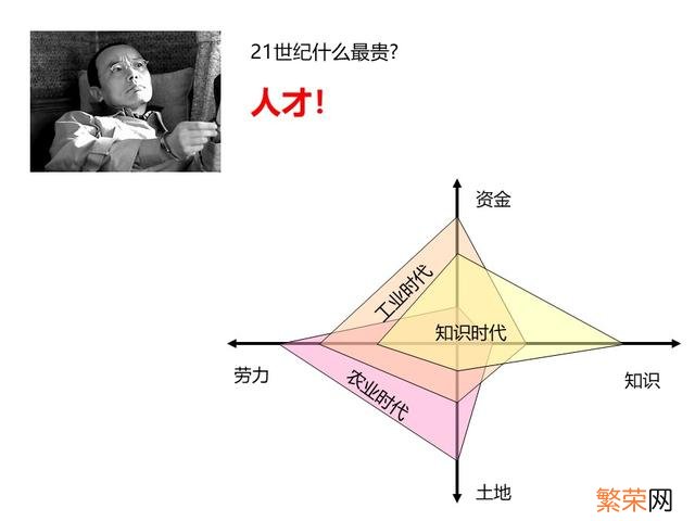 年度培训效果总结报告 培训总结报告怎么写