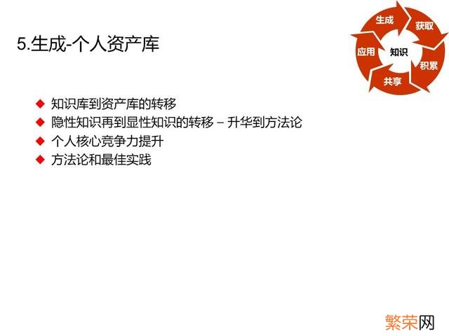 年度培训效果总结报告 培训总结报告怎么写