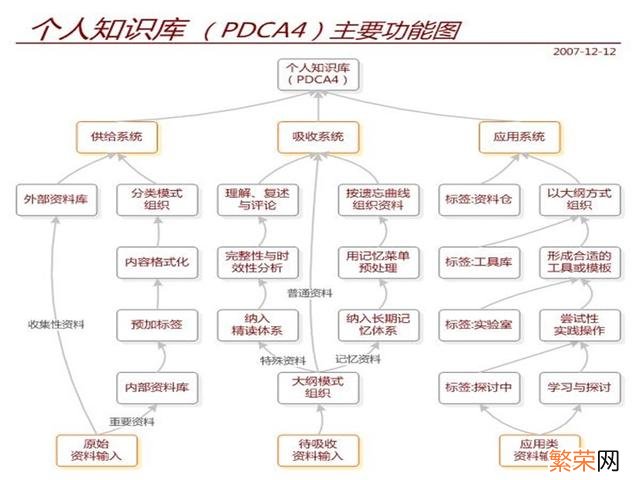 年度培训效果总结报告 培训总结报告怎么写