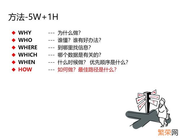 年度培训效果总结报告 培训总结报告怎么写