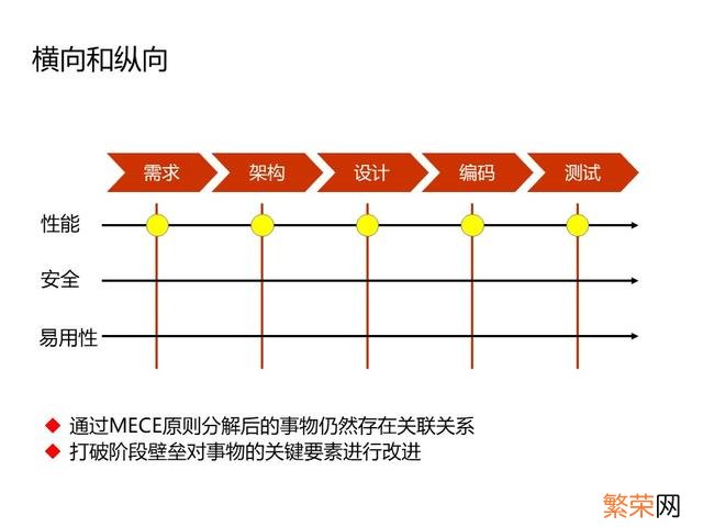 年度培训效果总结报告 培训总结报告怎么写