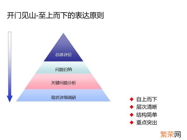 年度培训效果总结报告 培训总结报告怎么写