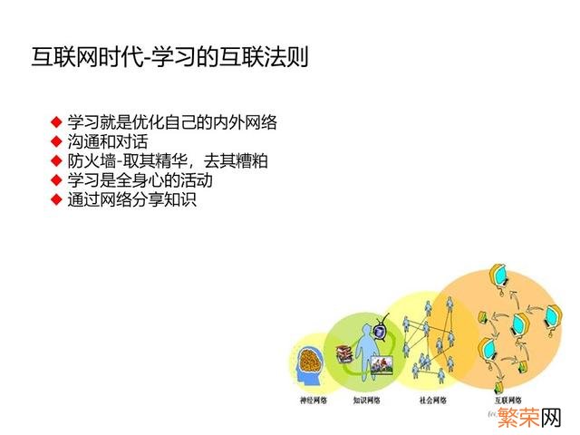 年度培训效果总结报告 培训总结报告怎么写