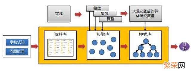 年度培训效果总结报告 培训总结报告怎么写