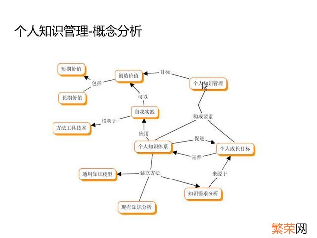 年度培训效果总结报告 培训总结报告怎么写