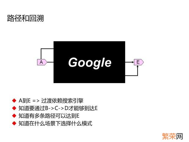 年度培训效果总结报告 培训总结报告怎么写