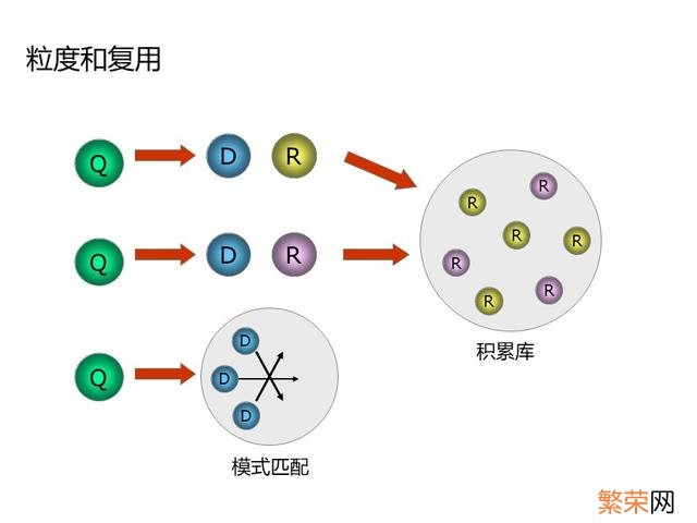 年度培训效果总结报告 培训总结报告怎么写