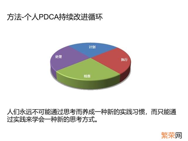 年度培训效果总结报告 培训总结报告怎么写