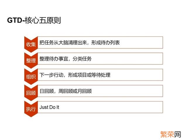 年度培训效果总结报告 培训总结报告怎么写